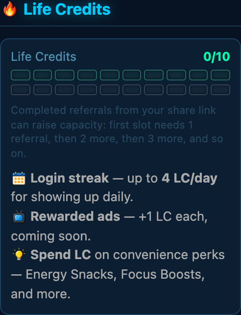 The Life Credits meter showing capacity dots and current balance, with copy explaining the login streak, rewarded ads, and how to spend LC.