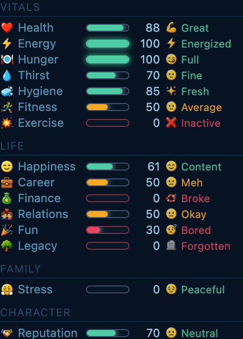 The Life Stats rail showing Vitals (Health, Energy, Hunger, Thirst, Hygiene, Fitness) plus Life, Family, and Character stats with colored bars and labels.